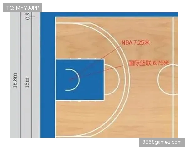 快速弄懂补篮规则，详解NBA和FIBA的不同标准