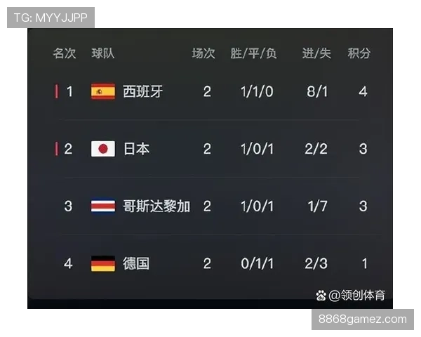 世界杯E组完整赛程公布，谁将获得出线资格？